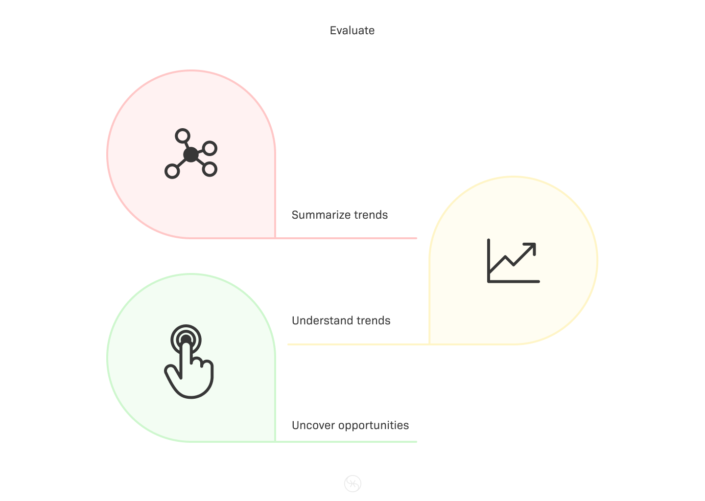 Illustration of UX research goals in a final phase of the product development cycle. 