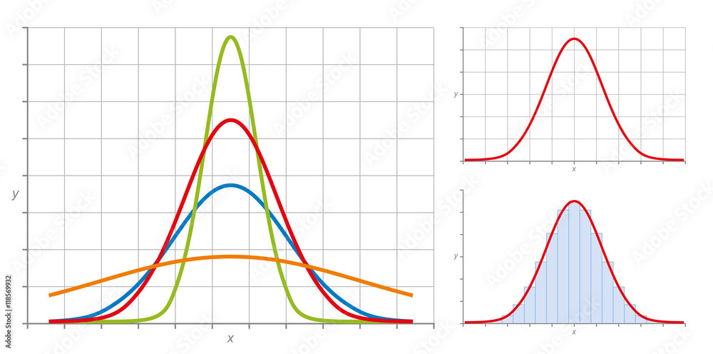 Normal distribution, also Gaussian distribution or Bell curve. Very common  in probability theory. The red curve shows the standard normal  distribution. Illustration on white background. Stock Vector | Adobe Stock