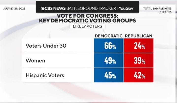 https://citizenfreepress.com/wp-content/uploads/2022/07/hispanic-GOP.jpg