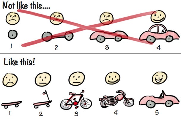 Making sense of MVP (Minimum Viable Product) - and why I prefer Earliest  Testable/Usable/Lovable - Crisp&#39;s Blog