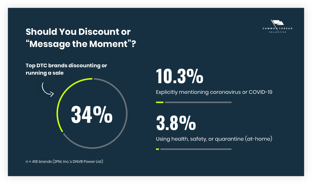 Should You Discount or Should You Discount or “Message the Moment” During COVID-19 as an Ecommerce Business