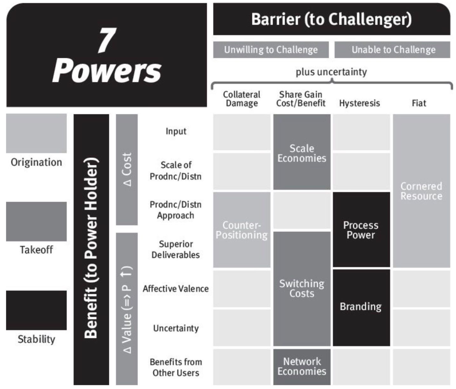 Power + Business - Colossus®