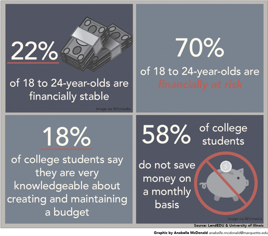 financial literacy of college students 