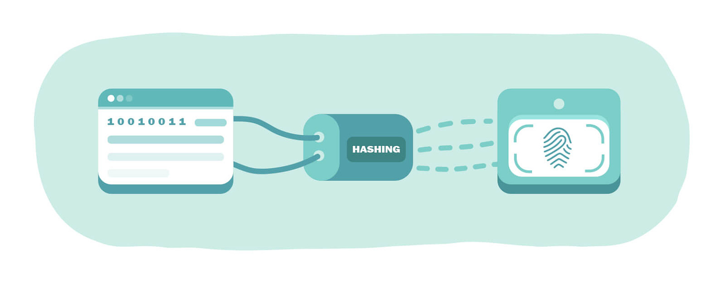What is Hashing? | A breakdown of Hashing from REDCOM