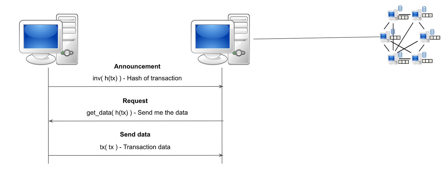 A three-step protocol for requesting the data of a transaction