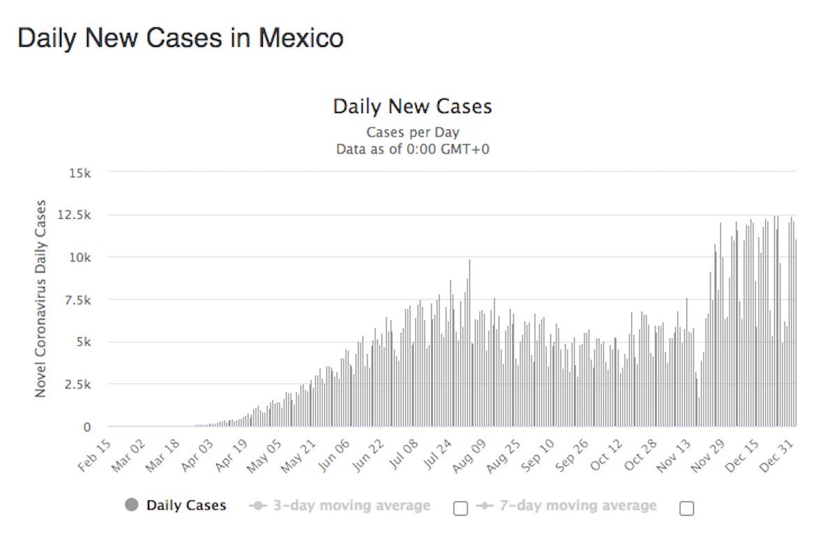mexico coronavirus daily cases