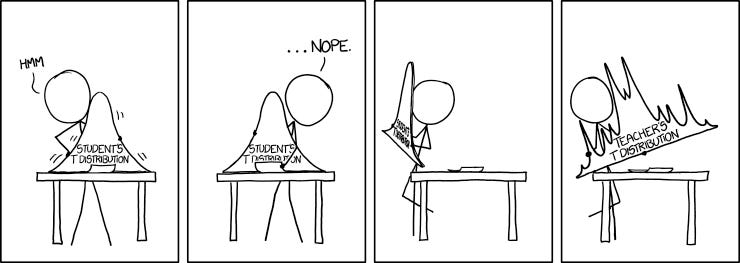 xkcd: t Distribution