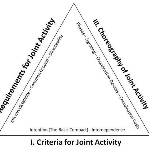 Description of Joint Activity [2] | Download Scientific Diagram