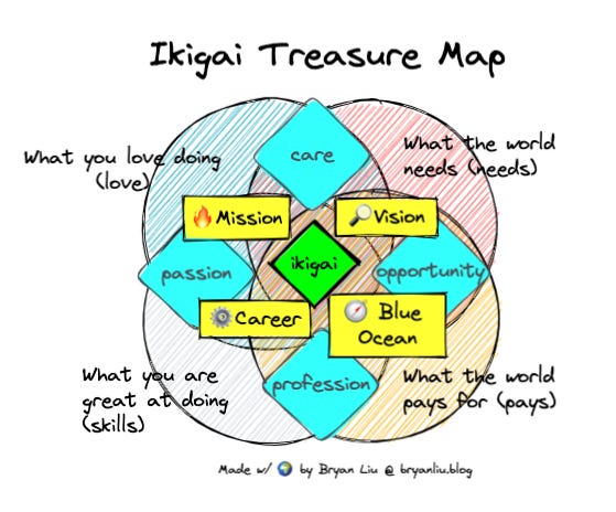 Treasures in the Creator's Paradise -- ikigai part 2