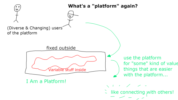 That's a platform...