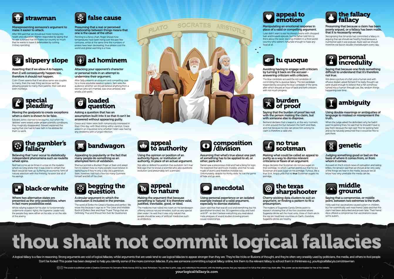 Merlin | Thou Shalt Not Commit Logical Fallacies