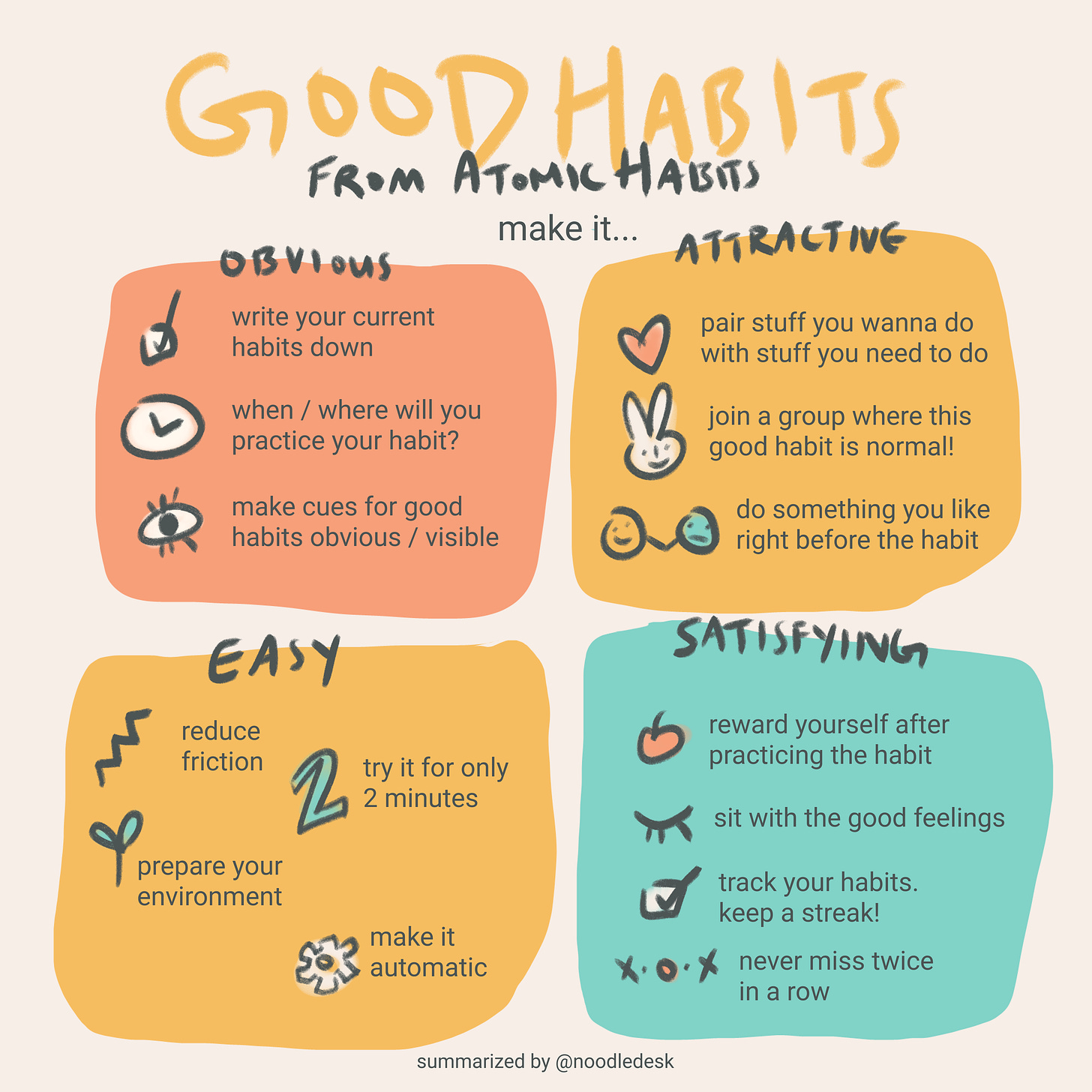 a visual summary of atomic habits, which is summarized in his how to make a good habit section