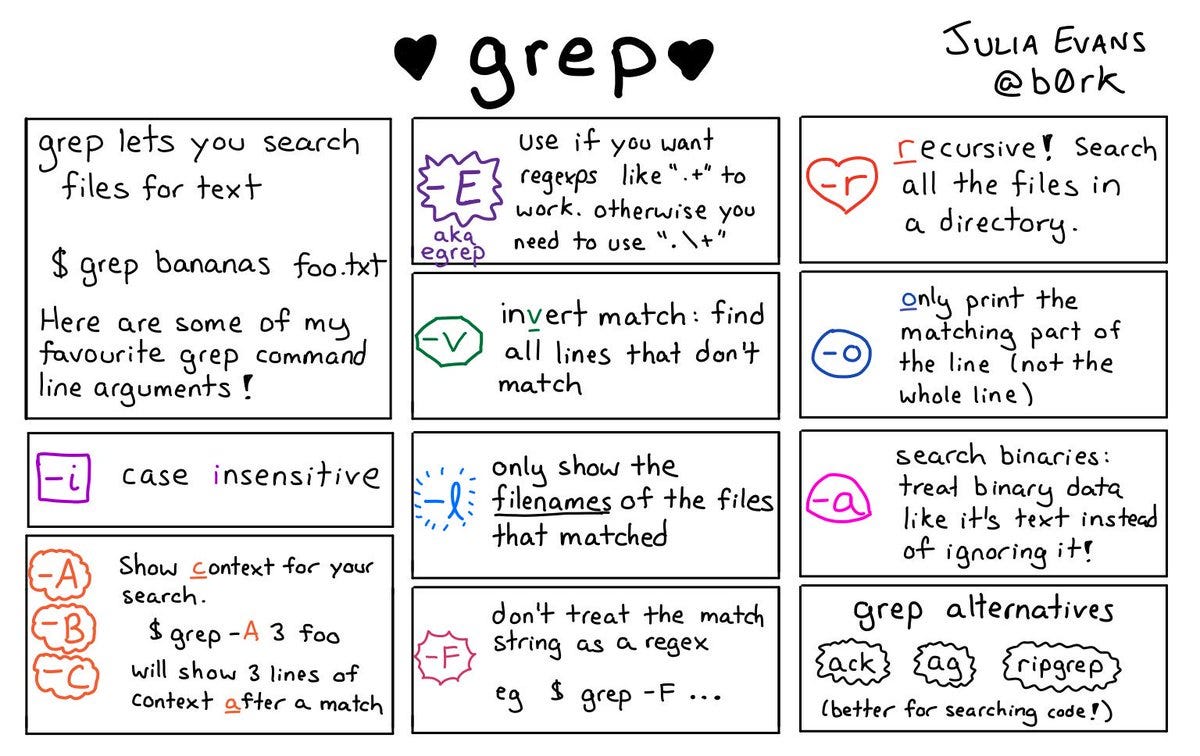 grep