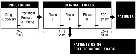 Free to choose medicine parallel tracks