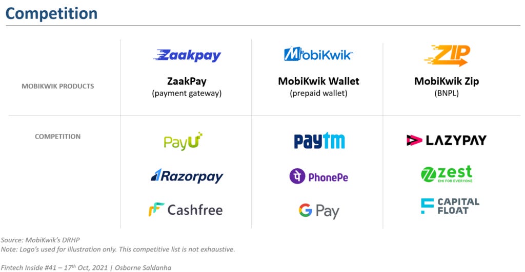 MobiKwik faces fierce competition in each of its business verticals