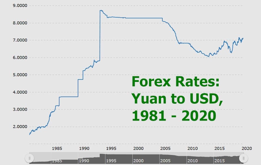 yuan/USD 35-year chart