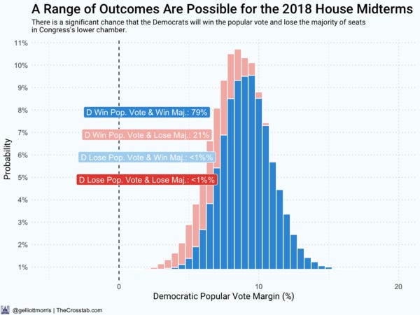 (As of 3 Nov. , 3:00 AM — likely to change slightly before Tuesday, 6 Nov.)