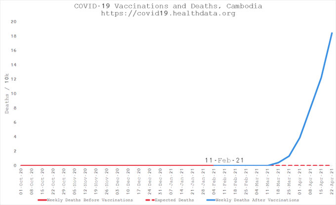 Vaccinazioni COVID-19 e decessi Cambogia