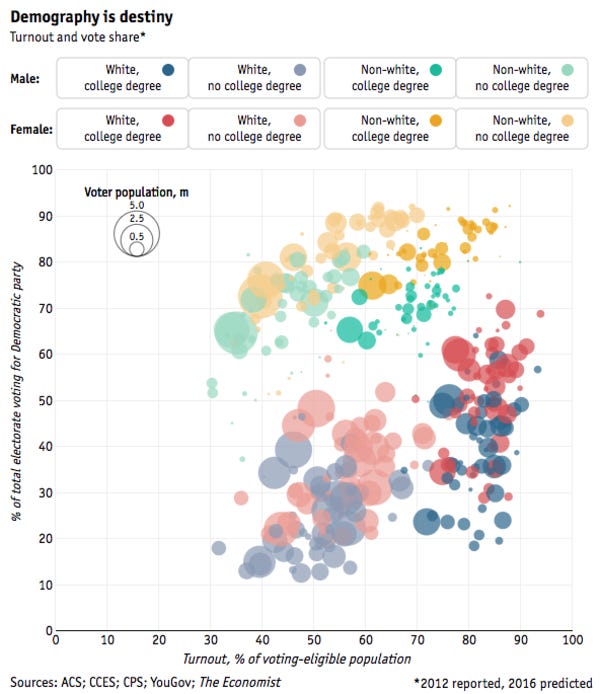 This one chart has more explanatory power than 24 hours of cable news.