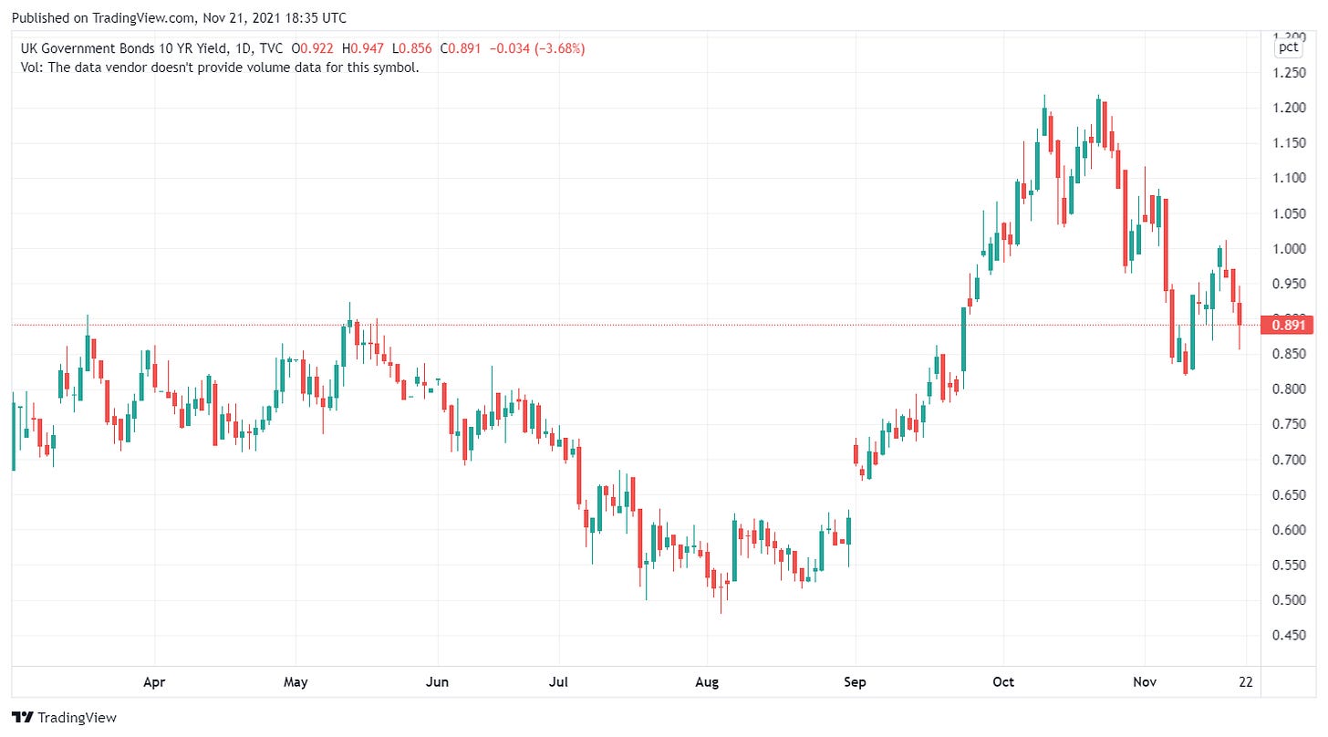 TradingView Chart