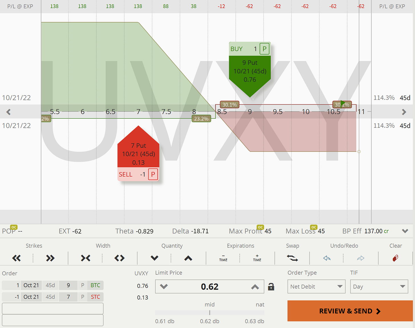 UVXY: Closing Pay-Out Graph - Long Debit Spread