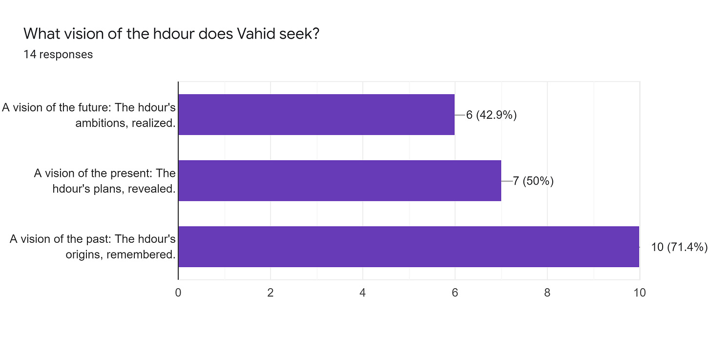 Forms response chart. Question title: What vision of the hdour does Vahid seek?. Number of responses: 14 responses.