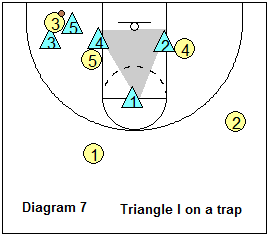SOS defense - rotation on baseline dribble - triangle-I