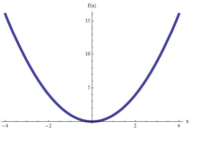 The Parabola - MathCracker.com