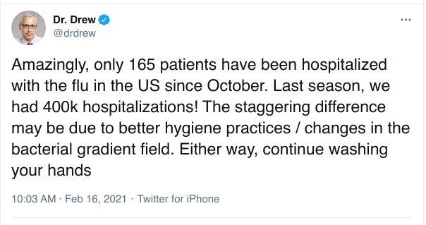 Amazingly, only 165 patients have been hospitalized with the flu in the US since October. Last season, we had 400k hospitalizations! The staggering difference may be due to better hygiene practices / changes in the bacterial gradient field. Either way, continue washing your hands
