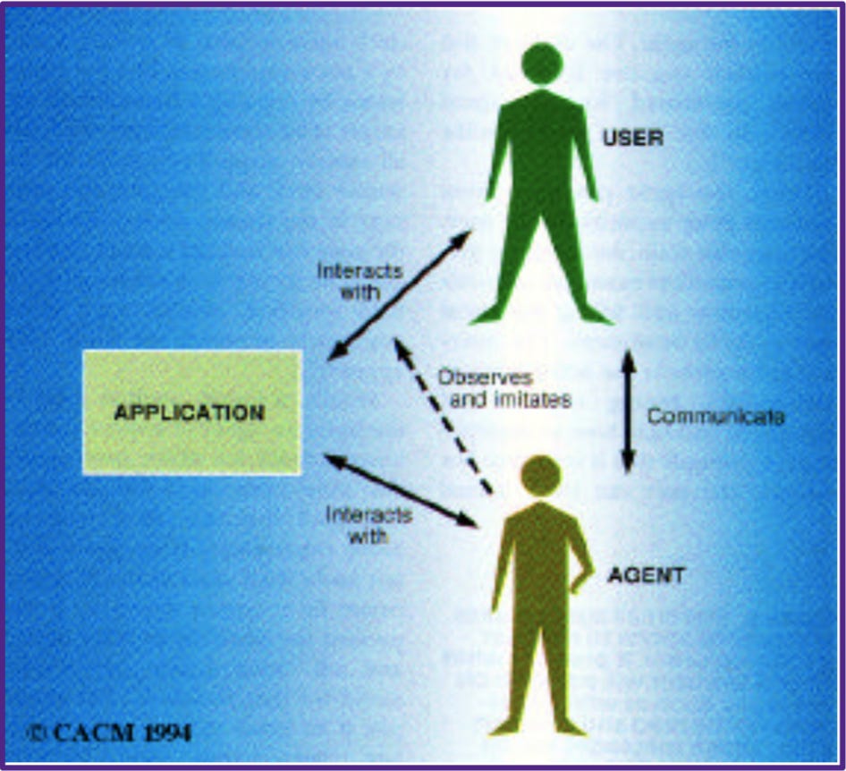 The interface agent looks like a second user and helps the user as a personal assistant.
