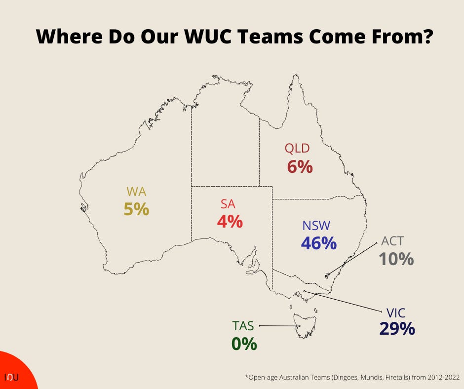Where do our WUC Teams come from Australia InsideOut Ultimate