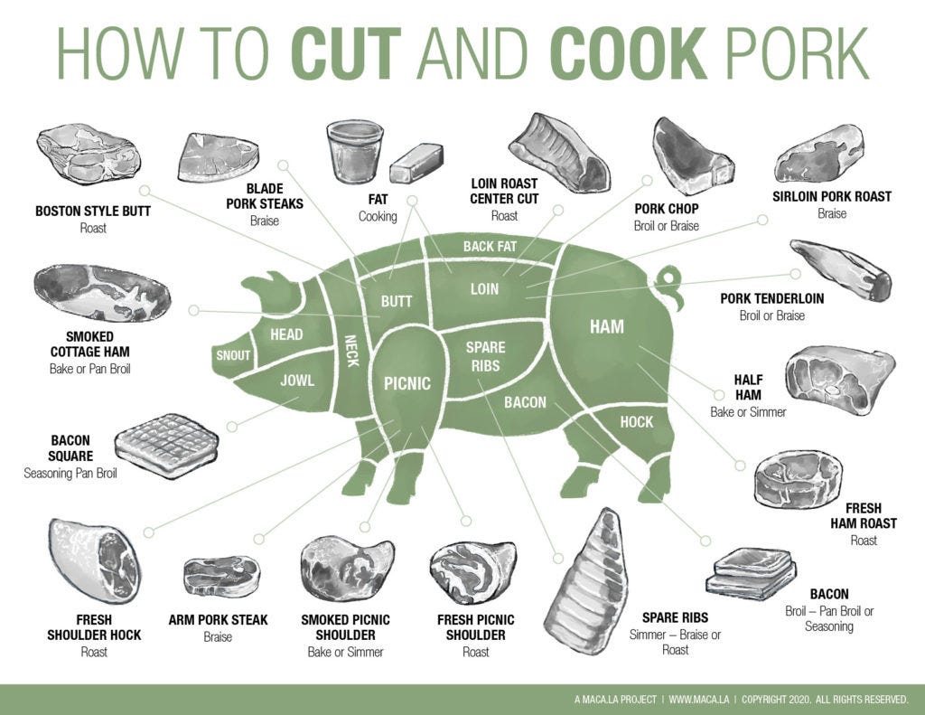 butcher cuts and cooking methods for pork