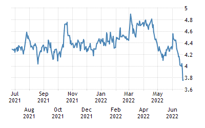 Copper - 2022 Data - 1988-2021 Historical - 2023 Forecast - Price - Quote -  Chart
