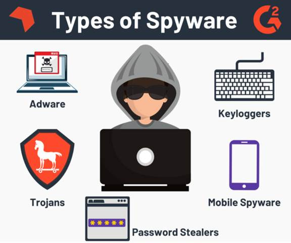 Spyware – INFORMATION TECHNOLOGY PORTAL