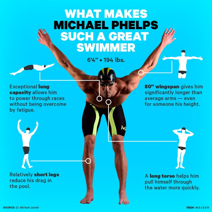 Michael Phelps graphic