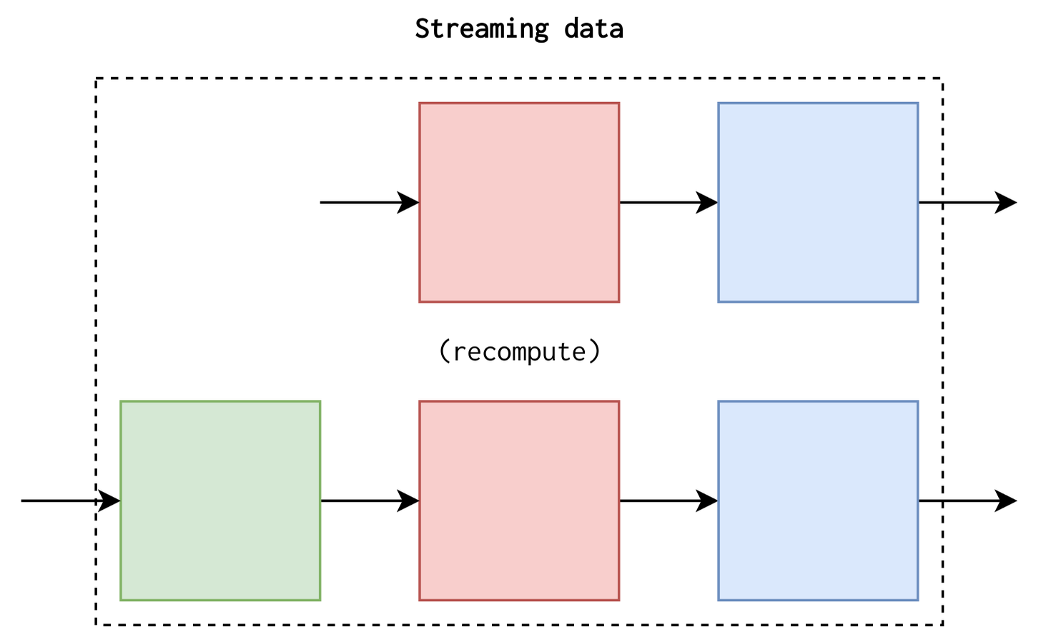 05-streaming_data.svg