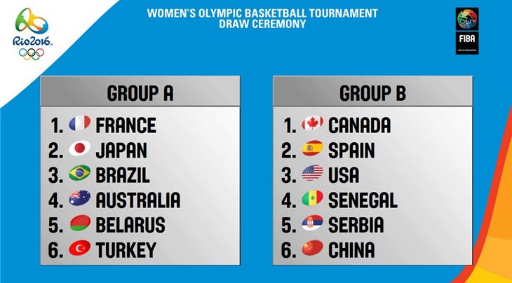 Rio 2016 Draw Women