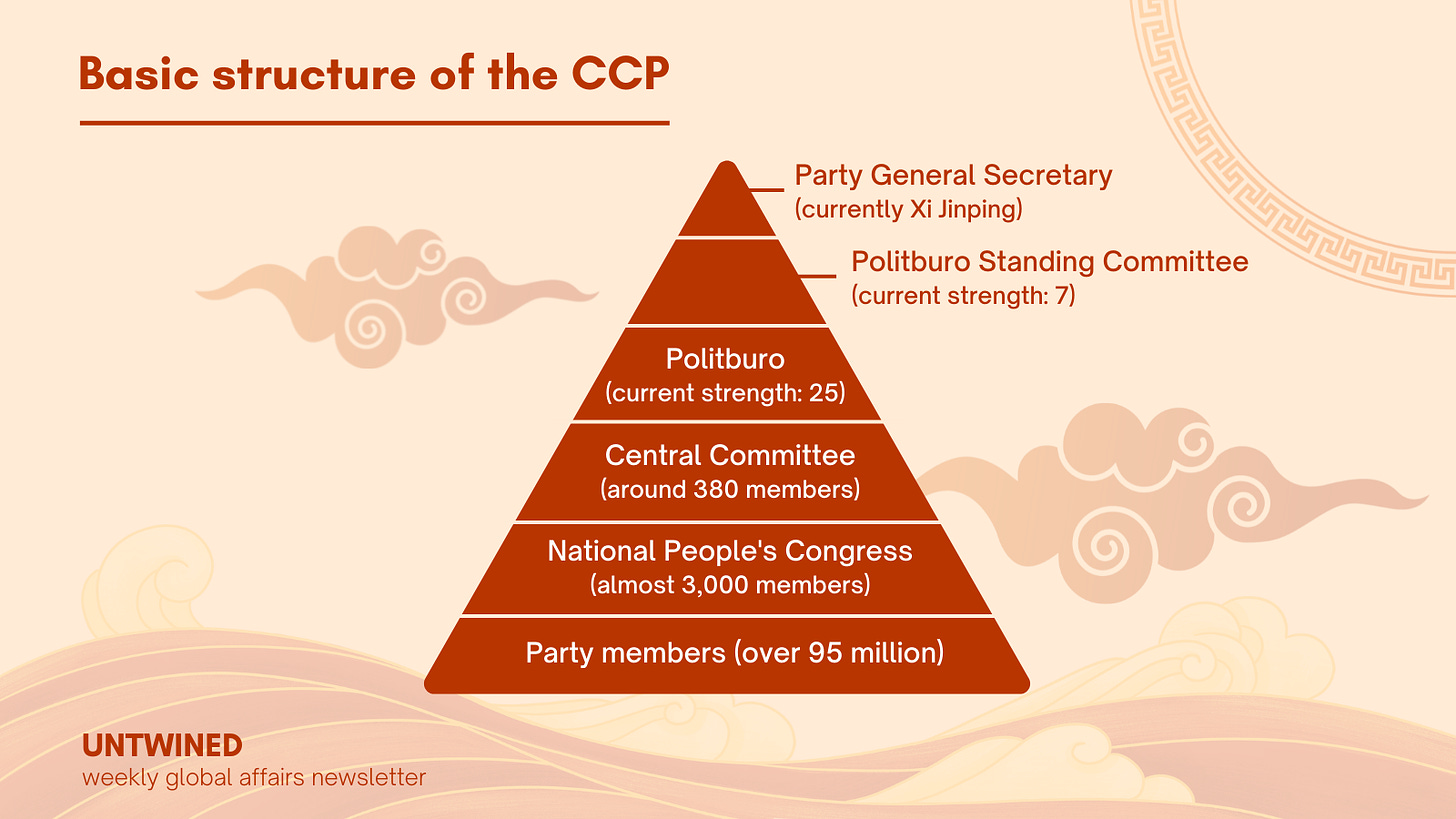 Basic structure of the Chinese Communist Party
