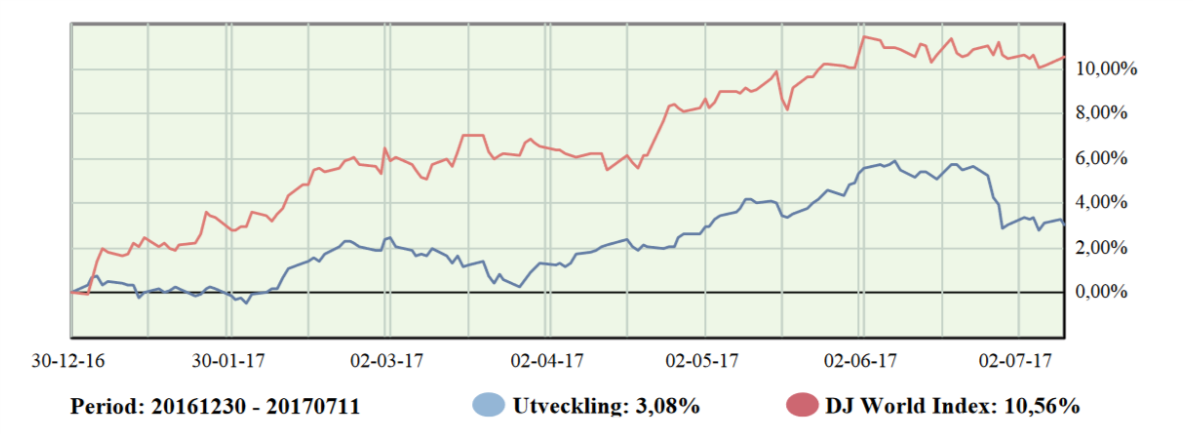 alla konton med räntor halvår.png