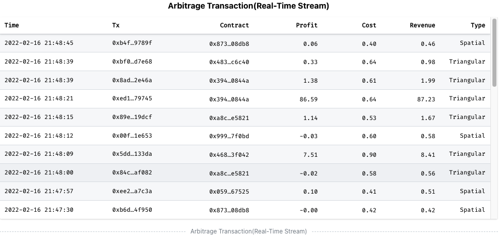 Arbitrage Transaction(Real-Time Stream) on https://eigenphi.io/
