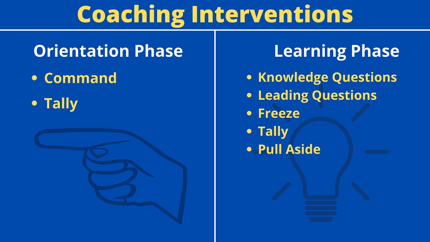 Coaching interventions to use during the Orientation and Learning phases within WOLI