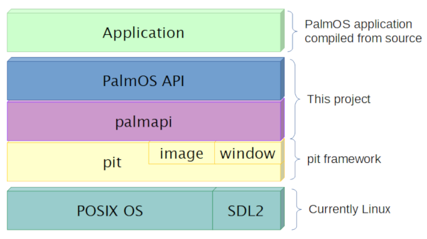 palmos_diagram