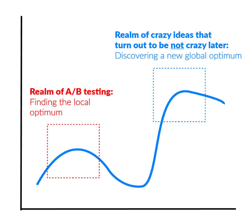You can’t A/B test to success