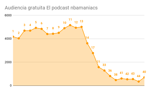 Audiencia gratuita El podcast nbamaniacs.png