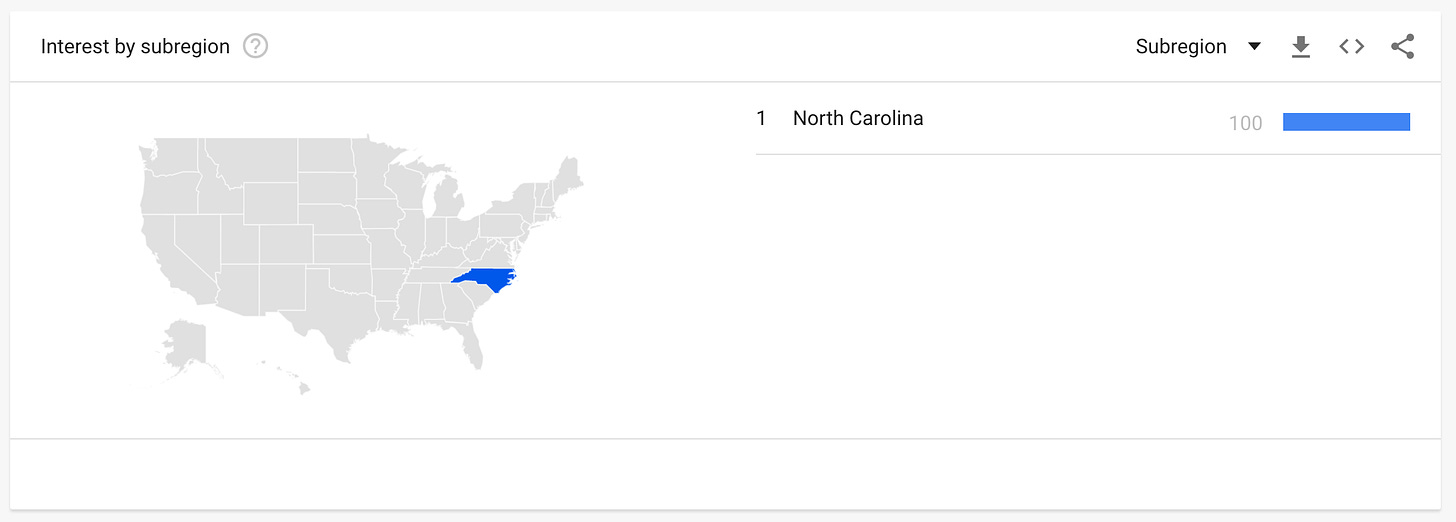 google trend search showing only people from nc are searching for this