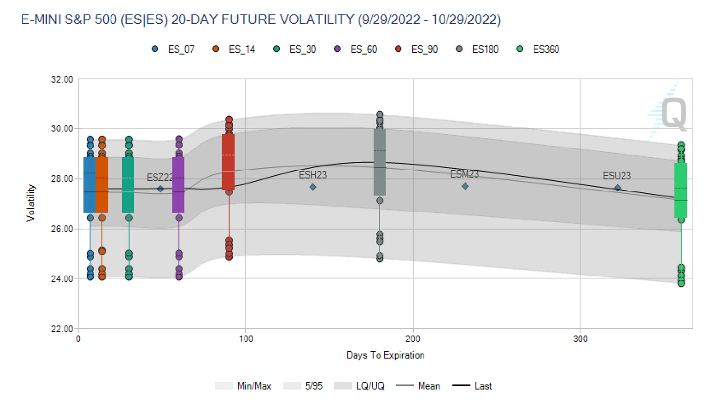 Data as of Friday, 28th October 2022 Market Close.