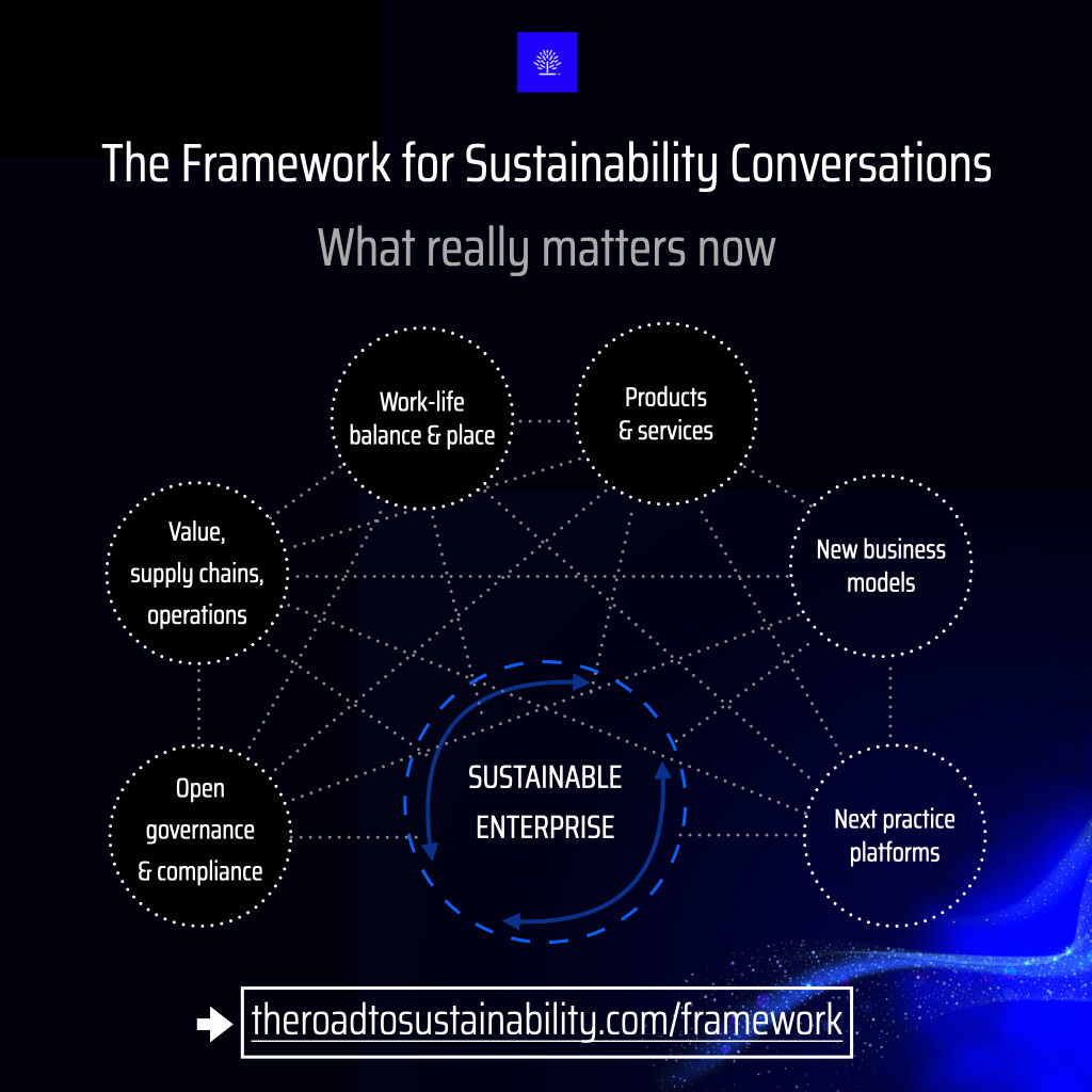 The Framework for Sustainability Conversations—The Road to Sustainability