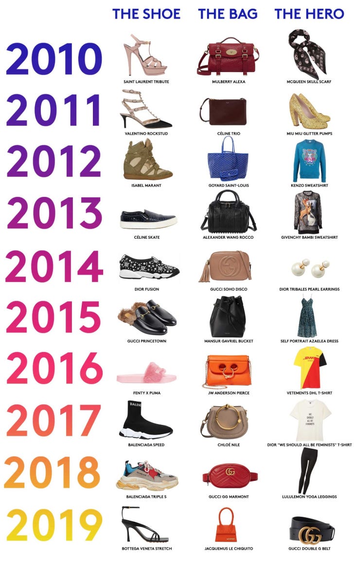 The 2010s Were the Decade That Luxury and Streetwear Became One