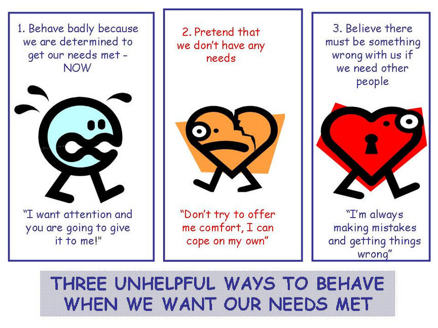 Common behaviour patterns when relational needs are not met