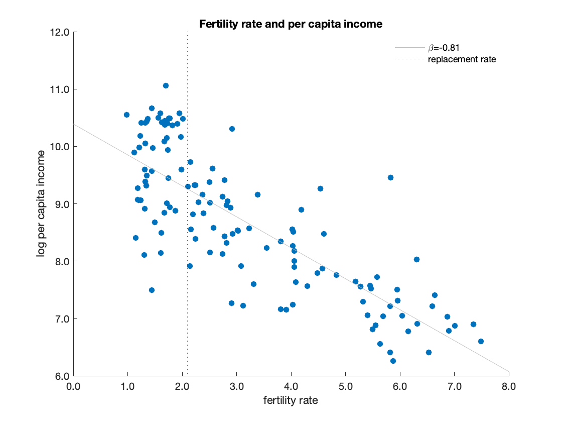 fertility-income-levels.png